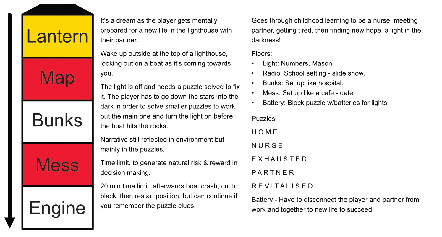Research and design work for the final lighthouse and puzzles.